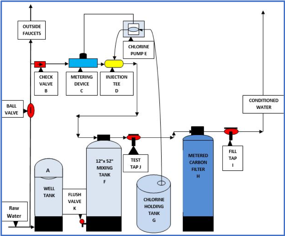 new-new-chlorine-diagram