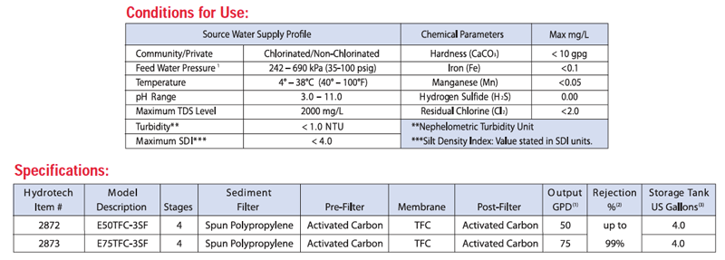 rev-osmosis-chart