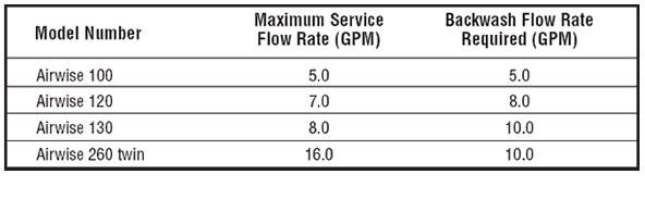 airwise_chart