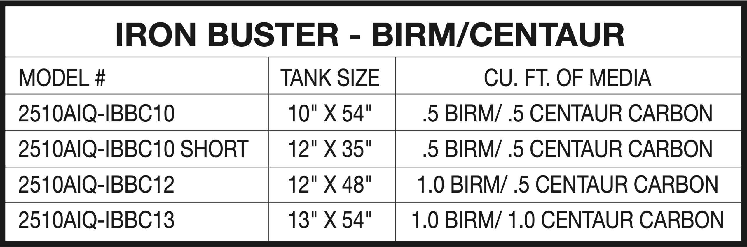 IRON BUSTER - BIRM/CENTAUR IRON BUSTER - BIRM/CENTAUR